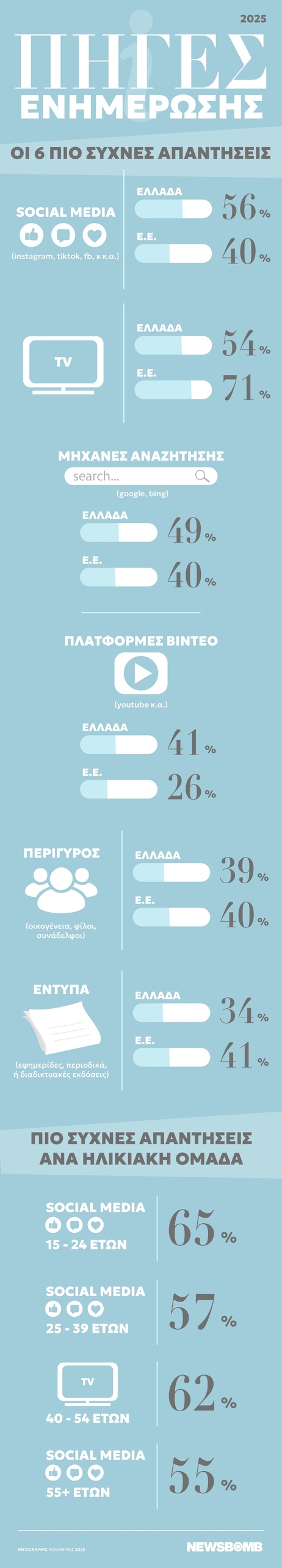 piges enimerosis infographic