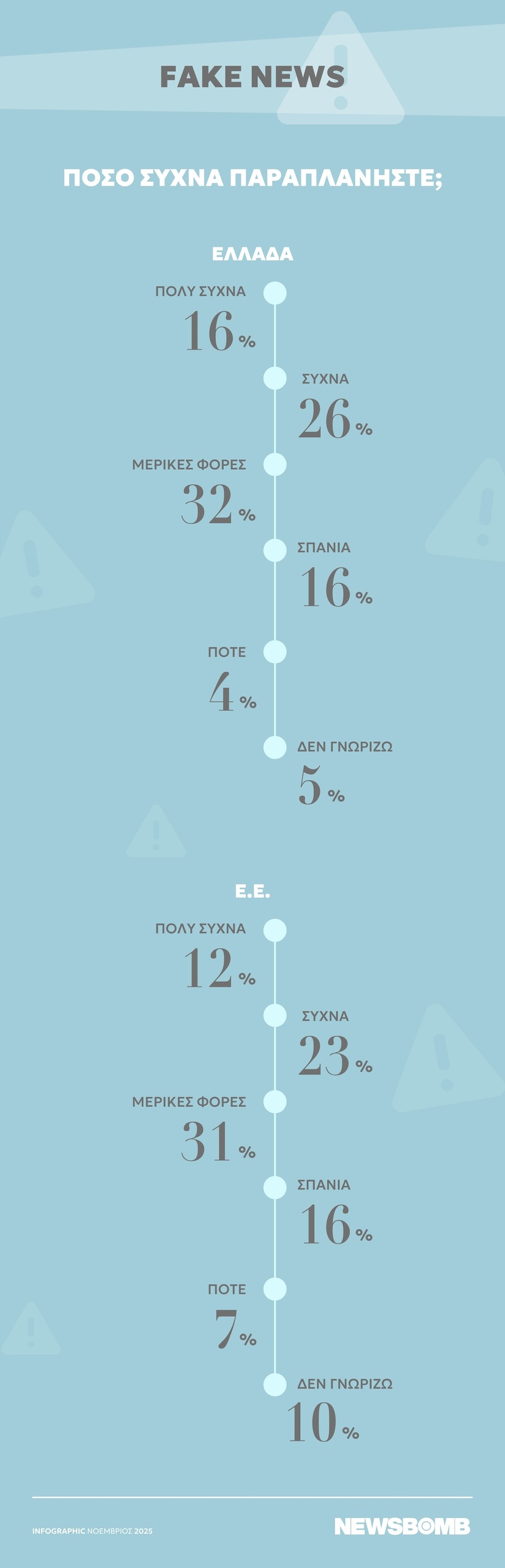 piges enimerosis infographic