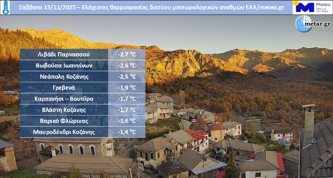 χάρτης καιρός