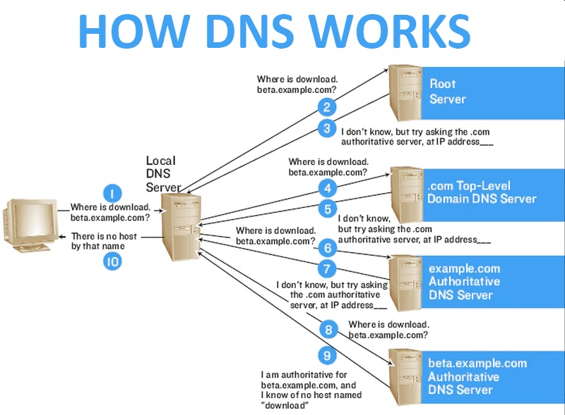 how-dns-works.jpg
