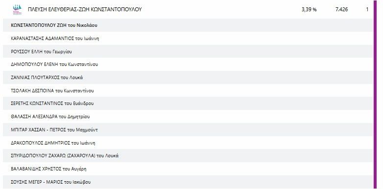 Διαμαντής Καραναστάσης: Πού θα καταλήξει η έδρα του… εάν το επιτρέψει η Ζωή Κωνσταντοπούλου