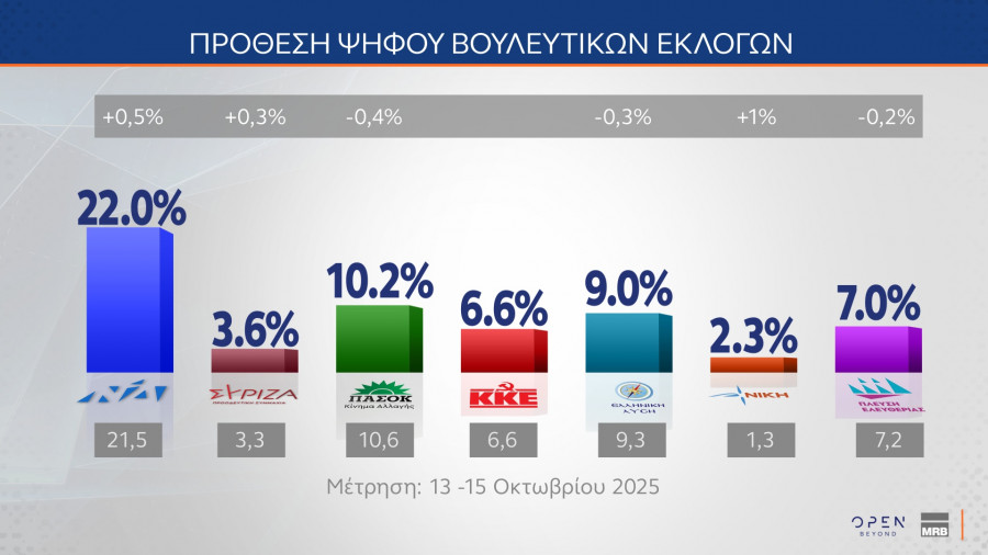 Πρόθεση ψήφου