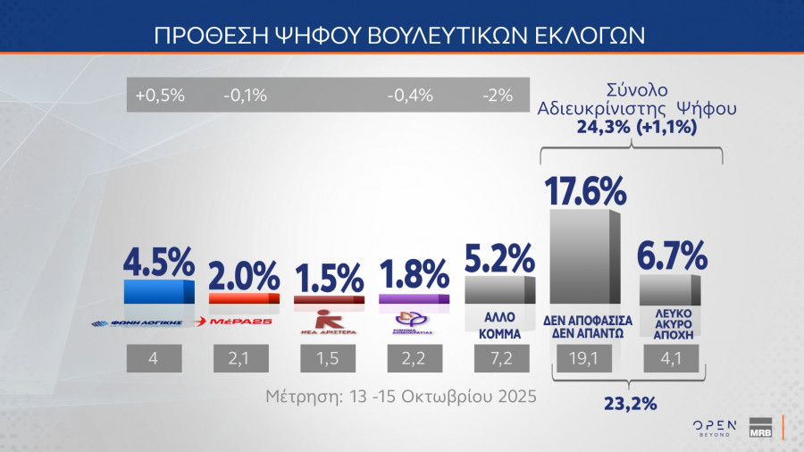 Πρόθεση ψήφου