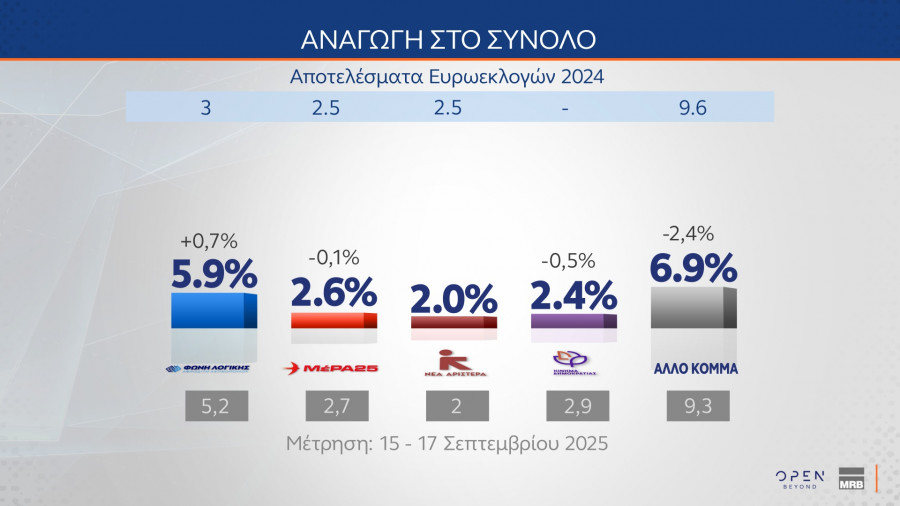 Αναγωγή2