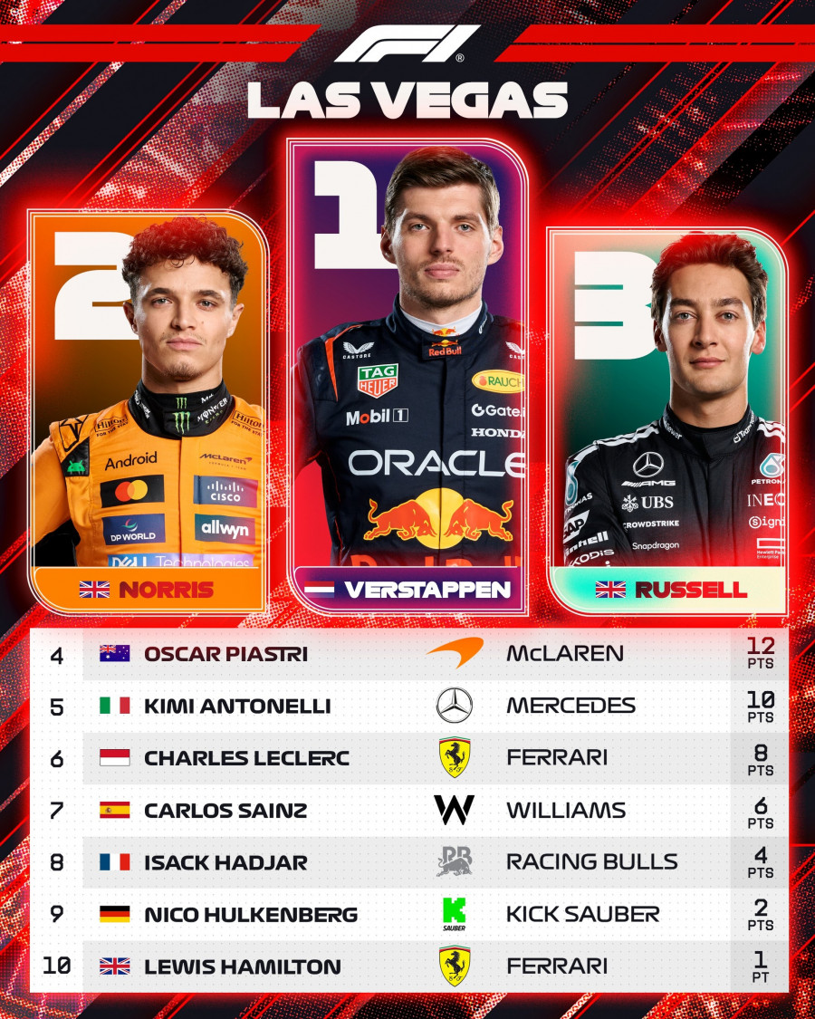 formula-1-las-vegas-top-10.jpg