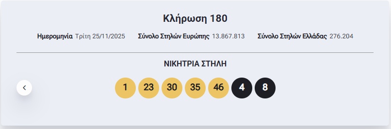 Eurojackpot κλήρωση σήμερα 25/11/2025: Οι τυχεροί αριθμοί που κερδίζουν 10 εκατομμύρια ευρώ 3 capture.jpg