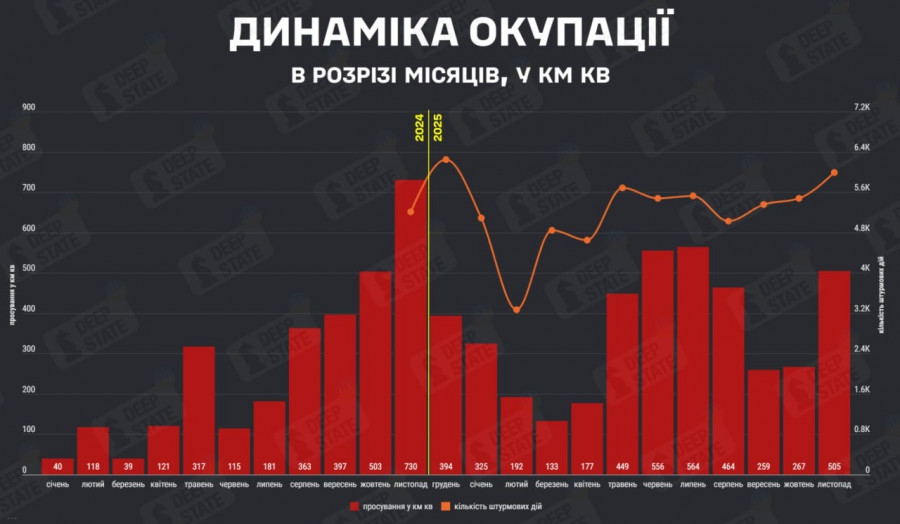 ουκρανία-κατάληψη-εδαφών