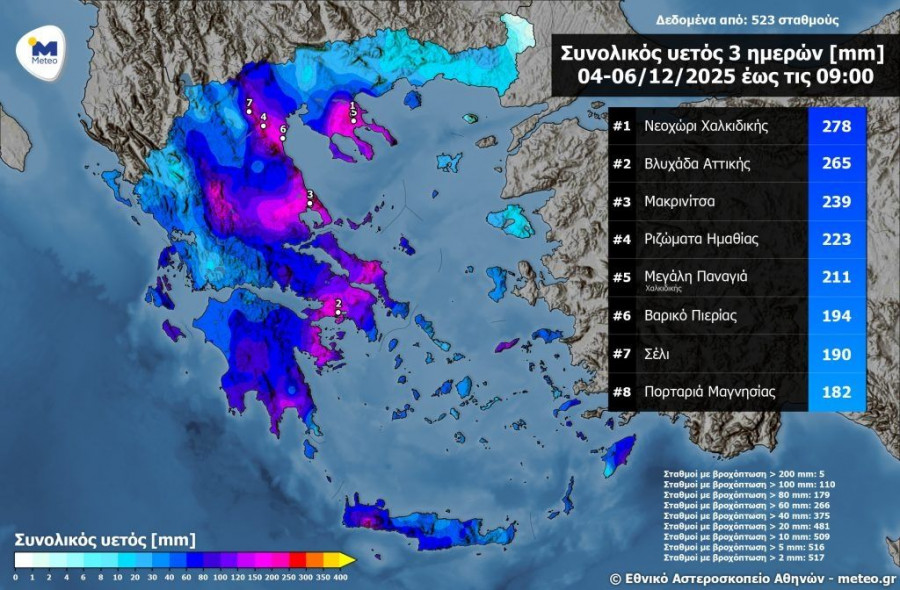 Εθνικό Αστεροσκοπείο-Meteo: Ξεπέρασε τα 260 χιλιοστά το ύψος βροχής στη Βλυχάδα Αττικής – Στο Νεοχώρι Χαλκιδικής το μεγαλύτερο ύψος