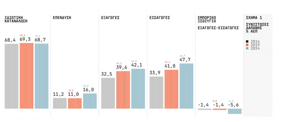 Ινστιτούτο Τσίπρα - Οικονομία