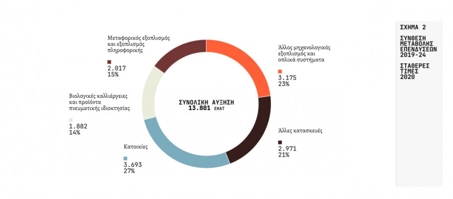 Ινστιτούτο Τσίπρα - Οικονομία