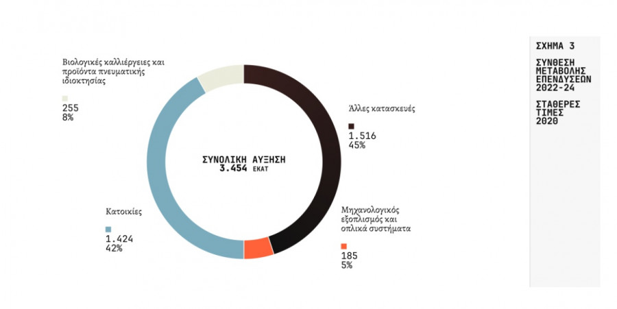 Ινστιτούτο Τσίπρα - Οικονομία