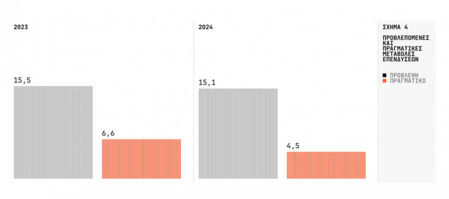 Ινστιτούτο Τσίπρα - Οικονομία