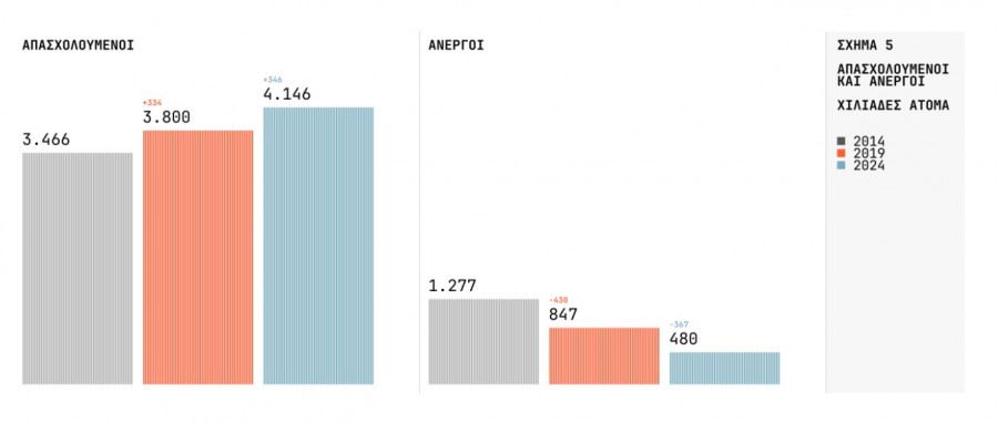 Ινστιτούτο Τσίπρα - Οικονομία