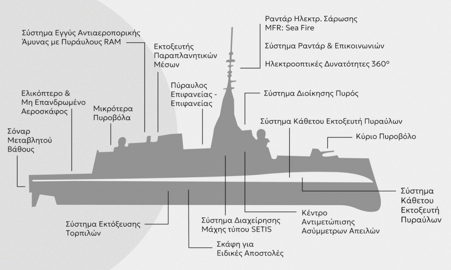 φρεγατα κιμων