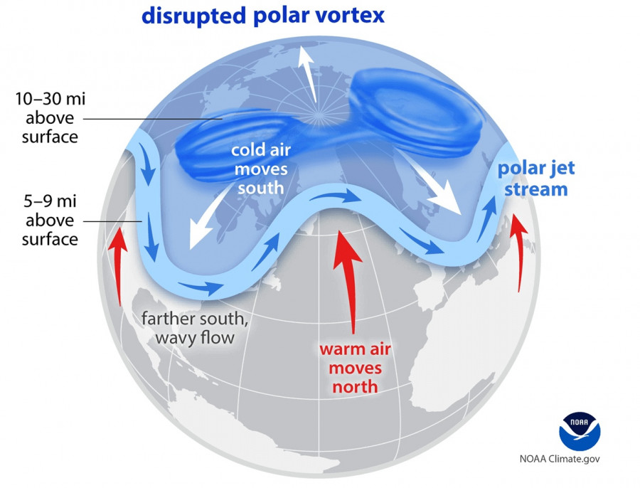 disrupted-polar-vortex-sudden-stratospheric-warming-winter-weather-forecast-pattern-snowfall-cold-air-released-into-united-states-canada.jpg