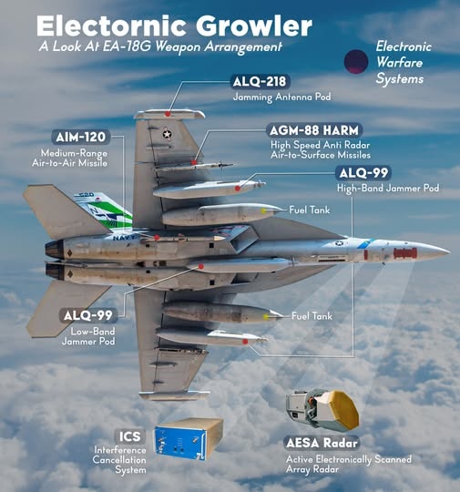 EA-18G Growler