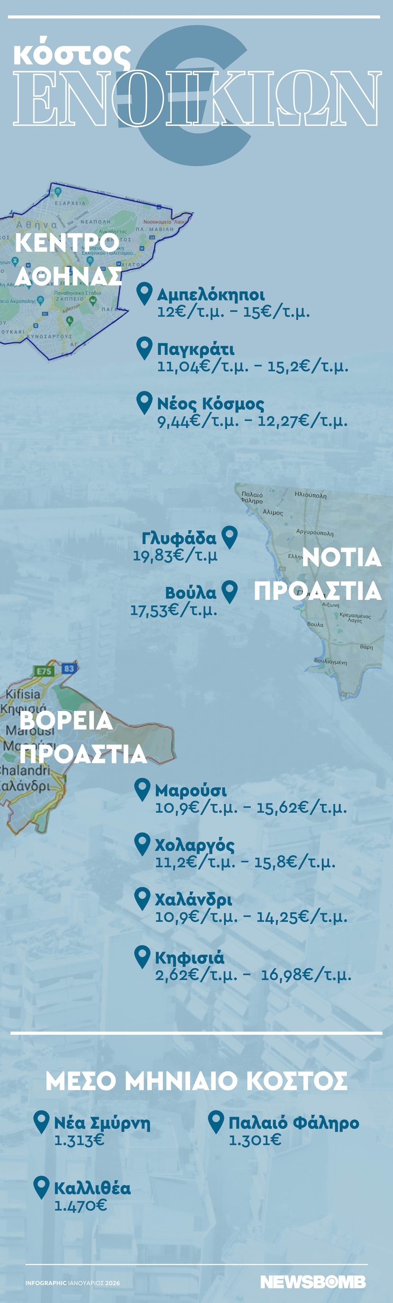 enoikia infographic