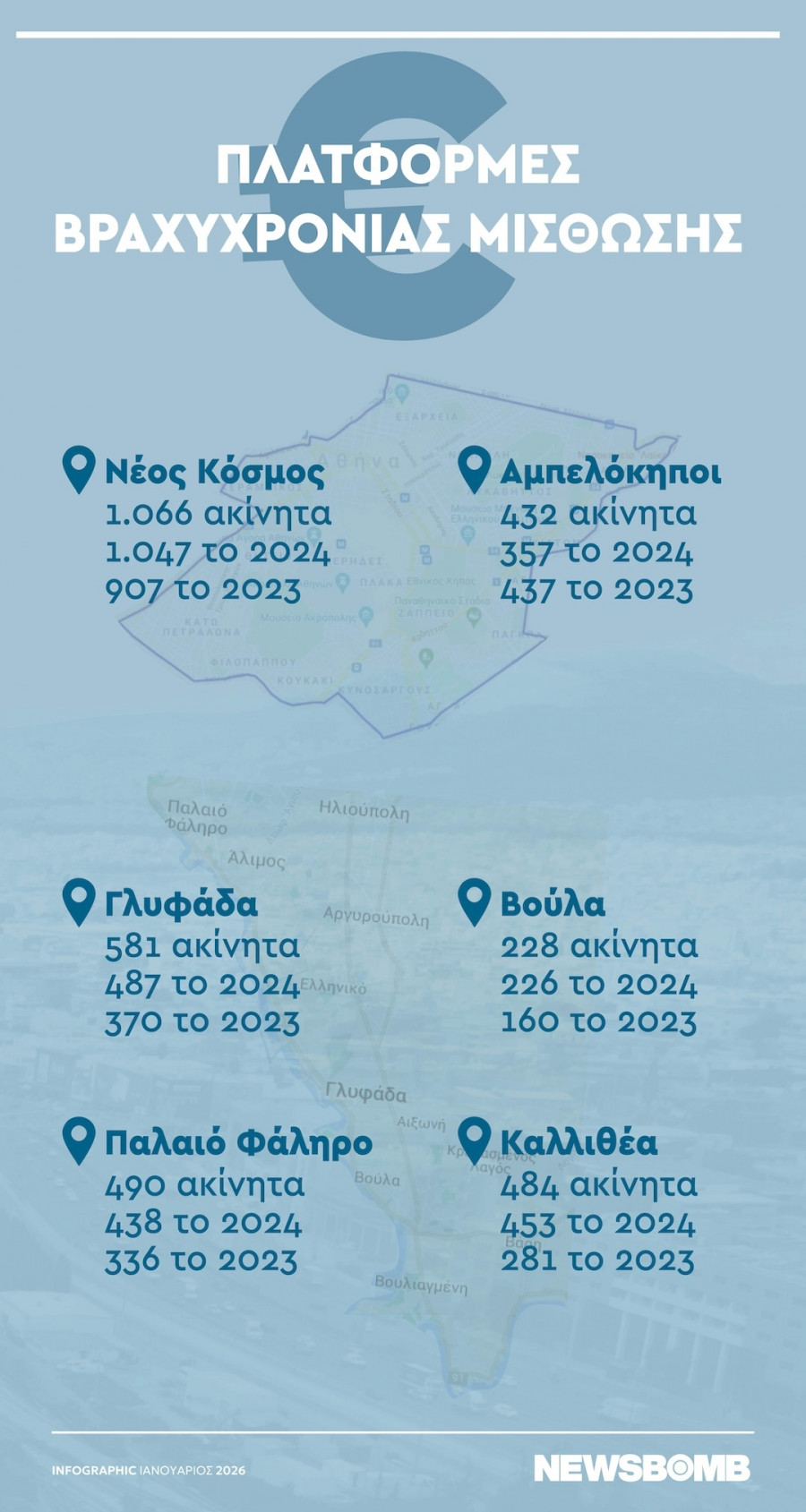 enoikia infographic
