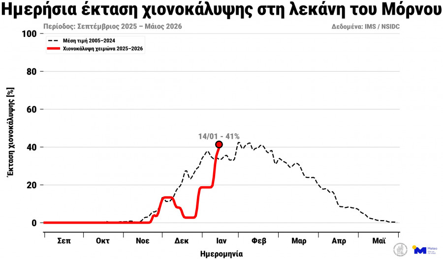 ΧΙΟΝΟΚΑΛΥΨΗ ΜΟΡΝΟΣ