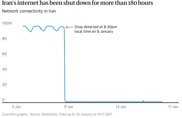Ιράν - Διαδίκτυο
