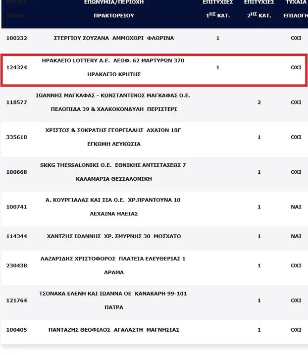 Τζόκερ - Κρήτη