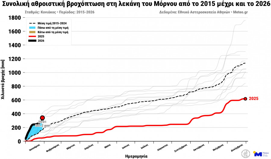 noameteogrmornosannualrainfallkoniakos-1.jpg