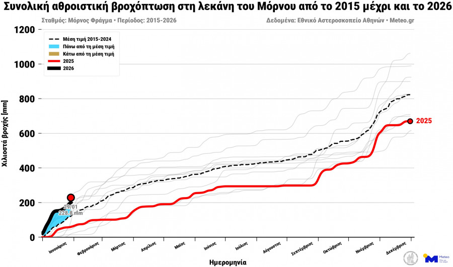 noameteogrmornosannualrainfallmornos-2.jpg