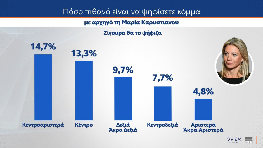 Δημοσκόπηση MRB (δεύτερο μέρος)