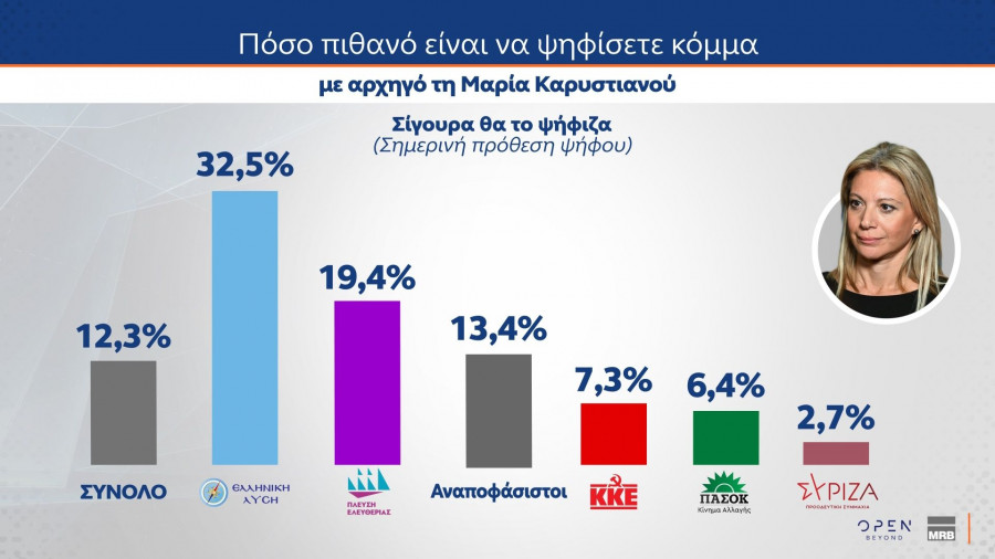 Δημοσκόπηση MRB (δεύτερο μέρος)