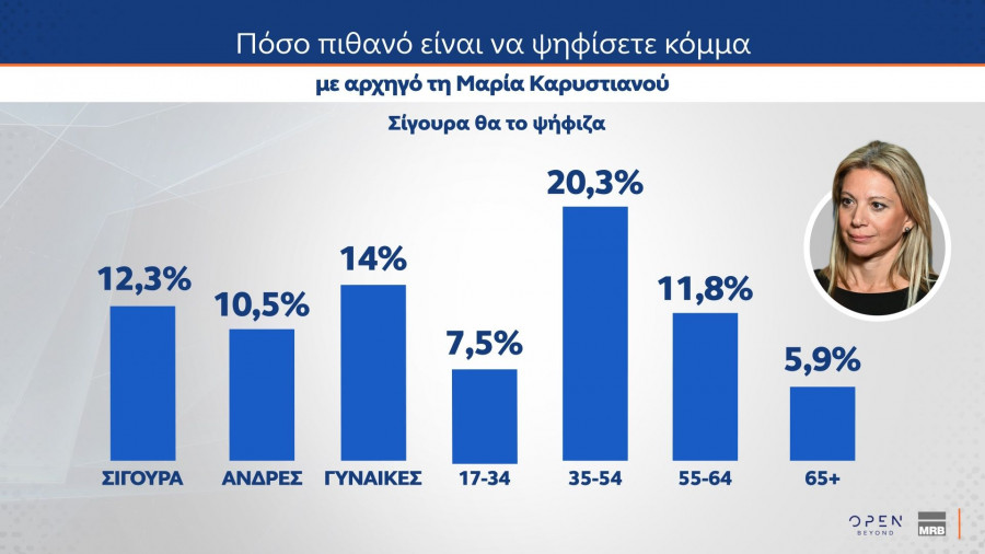 Δημοσκόπηση MRB (δεύτερο μέρος)