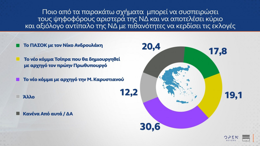 Δημοσκόπηση MRB (δεύτερο μέρος)