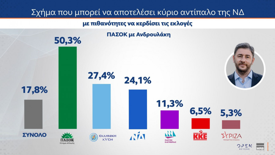 Δημοσκόπηση MRB (δεύτερο μέρος)