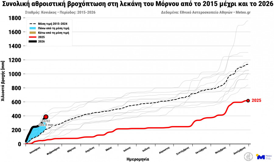 noameteogrmornosannualrainfallkoniakos-2.jpg
