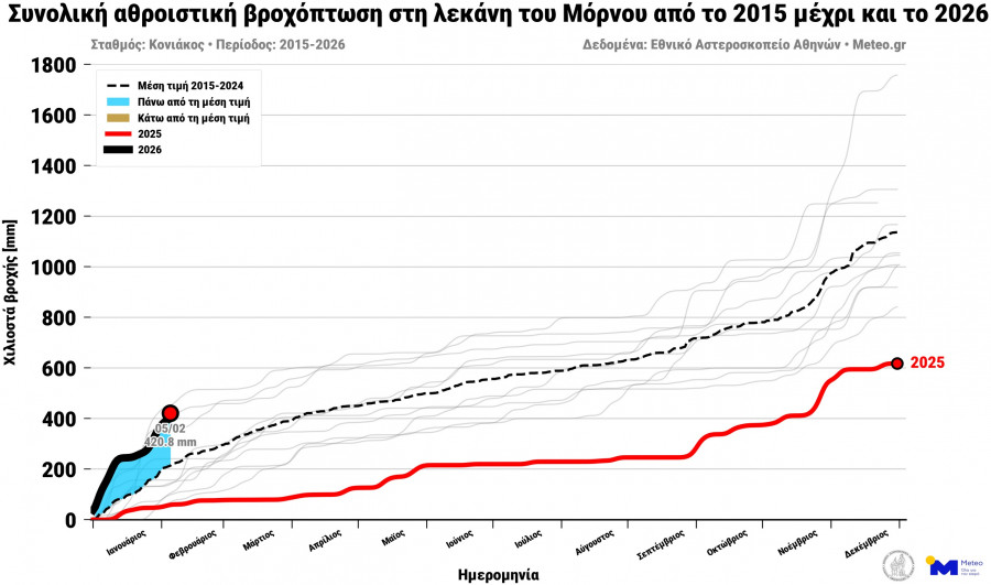 noameteogrmornosannualrainfallkoniakos-3.jpg