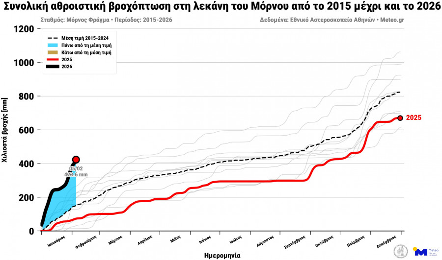 noameteogrmornosannualrainfallmornos-4.jpg