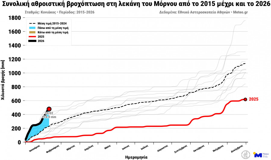 noameteogrmornosannualrainfallkoniakos-4.jpg