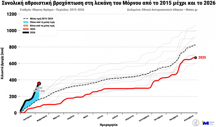 noameteogrmornosannualrainfallmornos-5.jpg