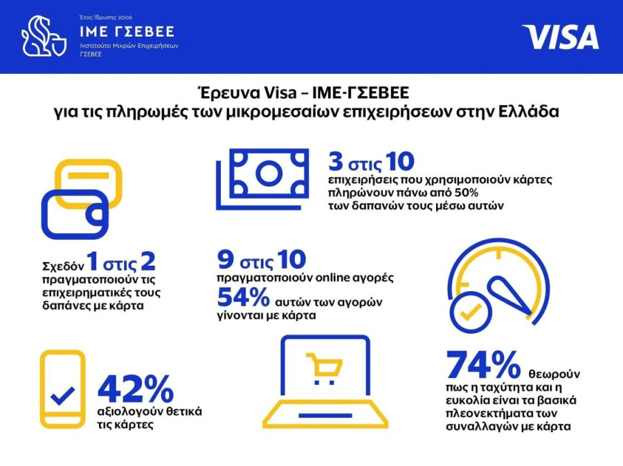 visa-ime-infographic