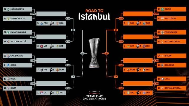 uel draw bracket