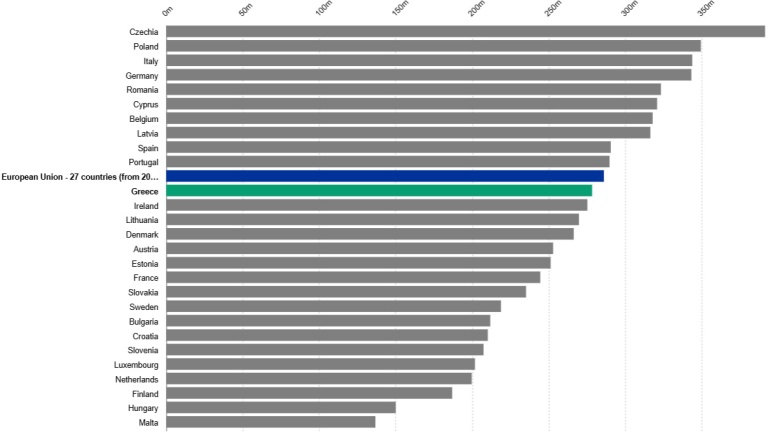 Ινστιτούτο Τσίπρα - Ενέργεια