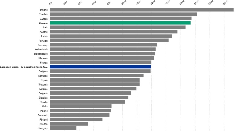 Ινστιτούτο Τσίπρα - Ενέργεια