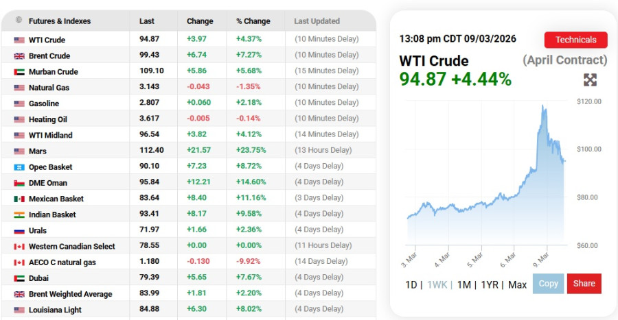 1773079942513-629408958-oil-prices.jpg