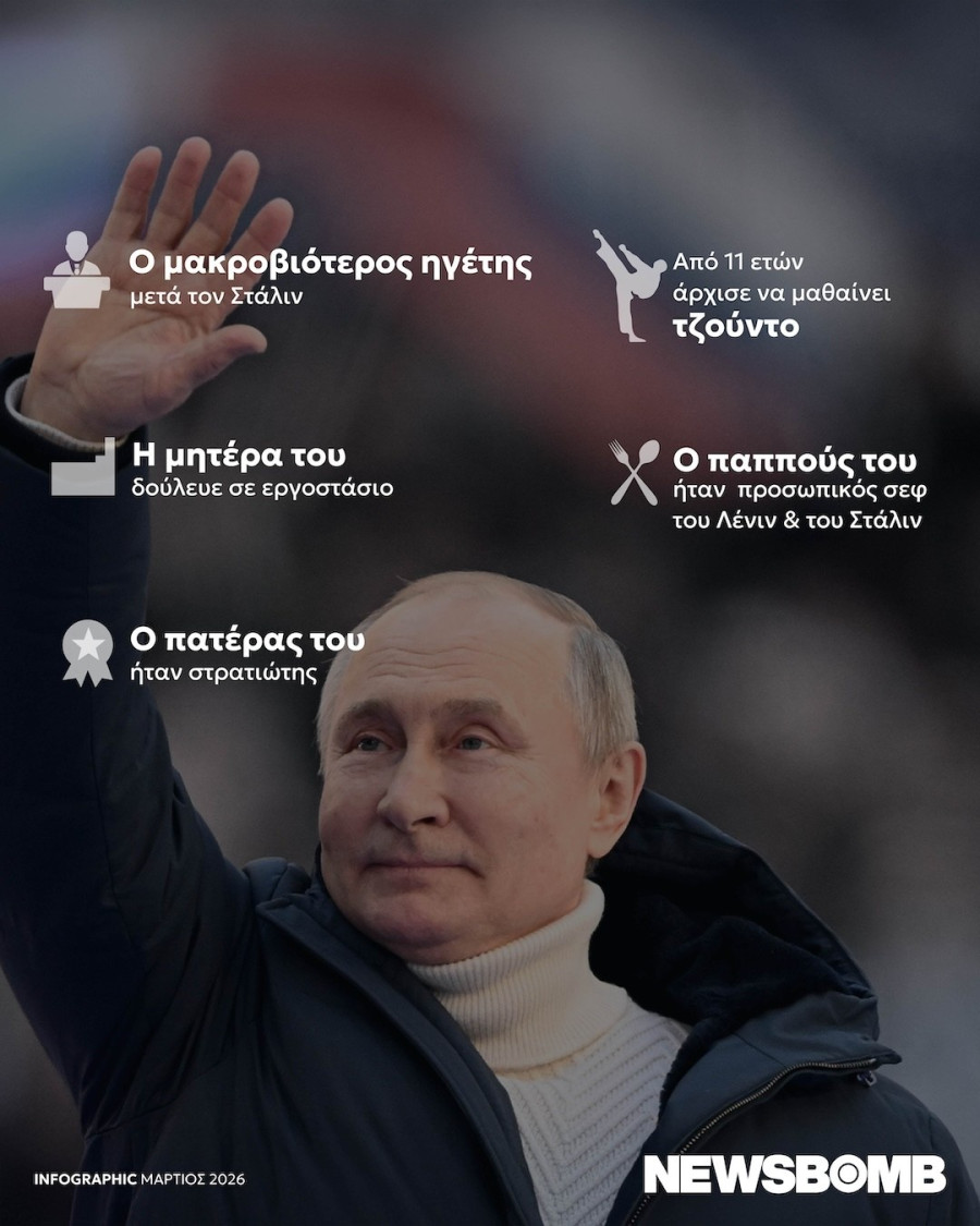 Infographic - Πούτιν