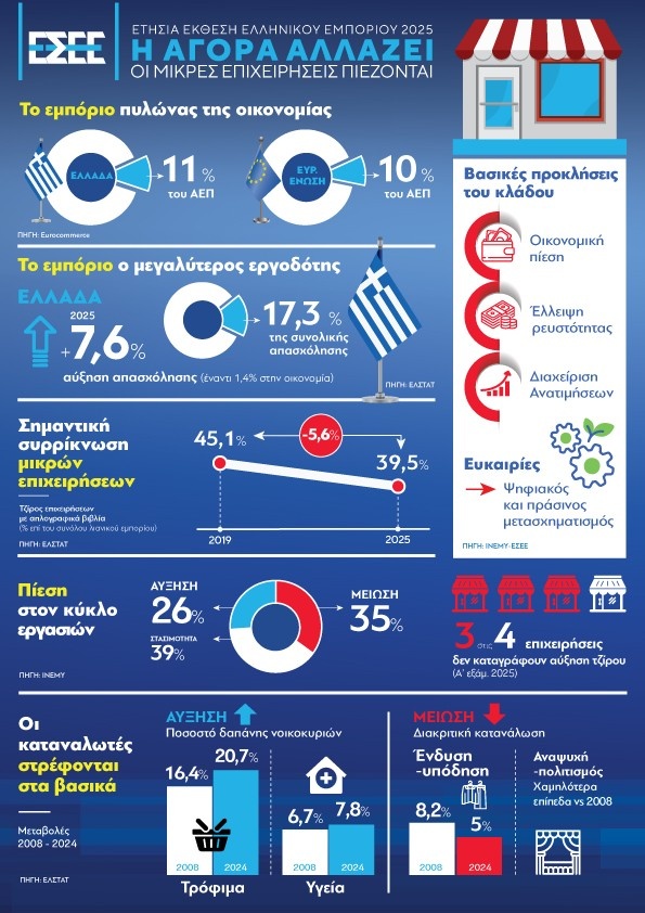 infographic-7-eniaio-eeee-2025.jpg