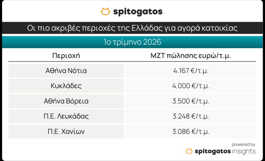 Σπιτόγατος