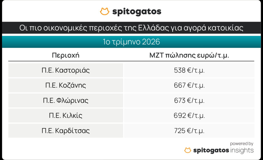 Σπιτόγατος