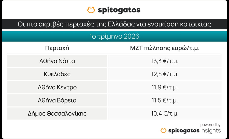 Σπιτόγατος