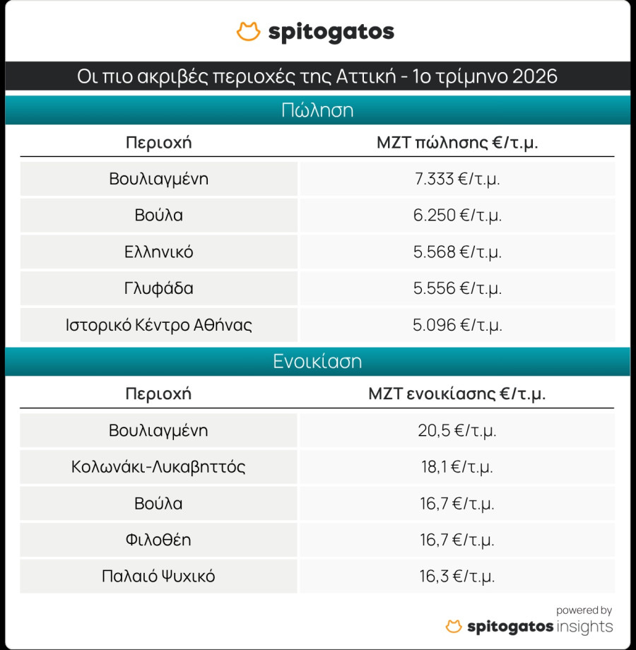 Σπιτόγατος
