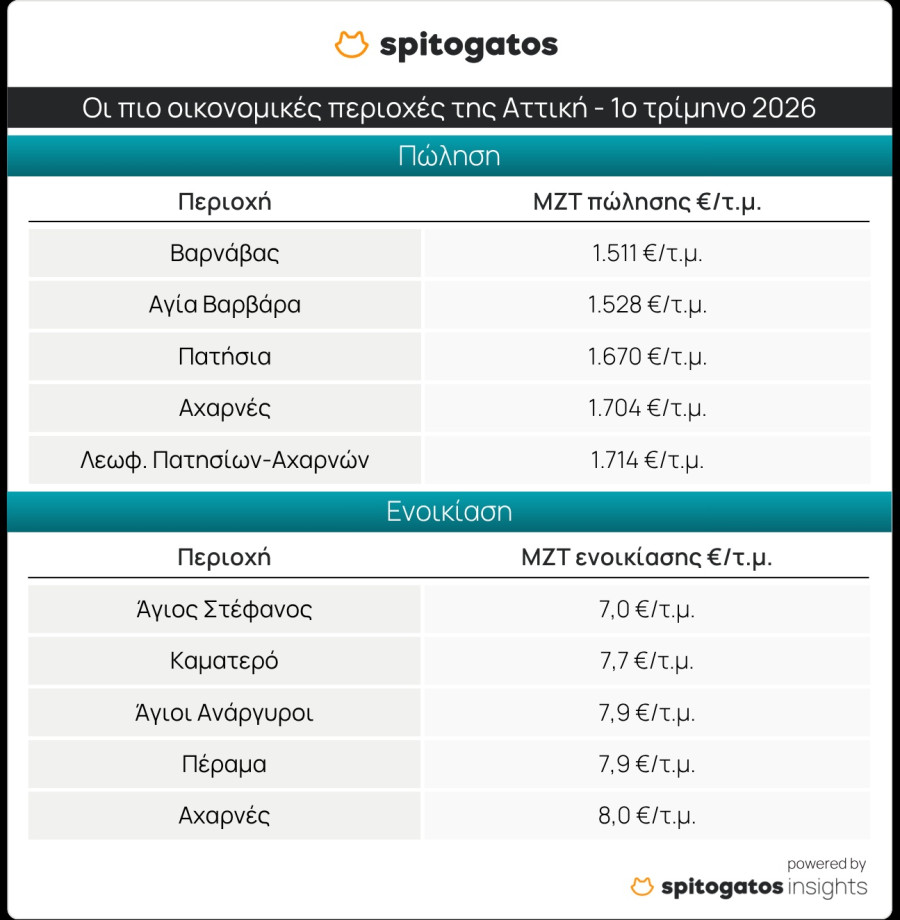 Σπιτόγατος