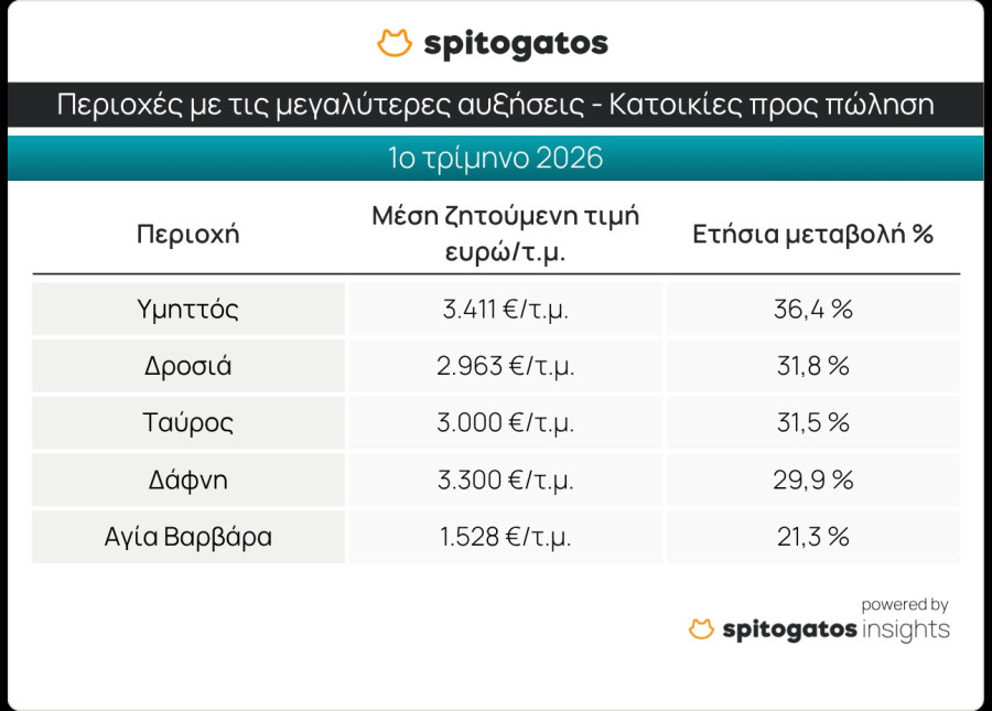 Σπιτόγατος